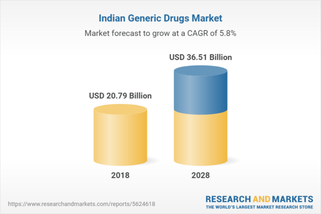 Research Markets Generic
