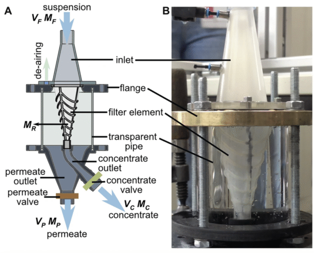 Water Filtration